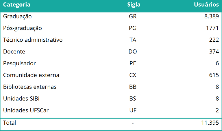 indicadores-usuarios-cadastros.png