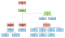 Organograma estrutura 2019...png