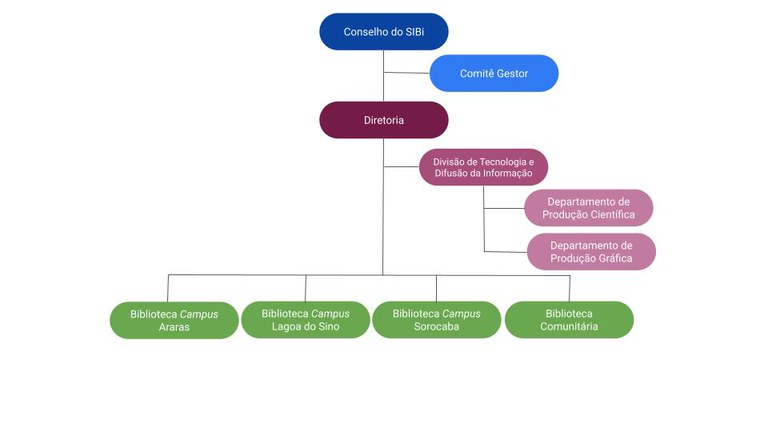 Organograma-SIBi-2023.jpg