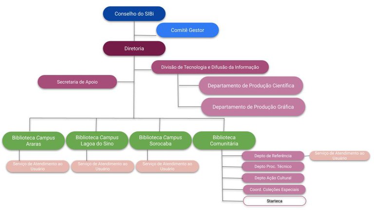 Organograma-SIBi-completo 2024.jpg